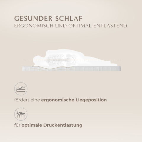 Grafische Darstellung des Premium Gelschaum Toppers mit ergonomischer Liegeposition und gezielter Druckentlastung für Rücken, Schultern und Hüfte.